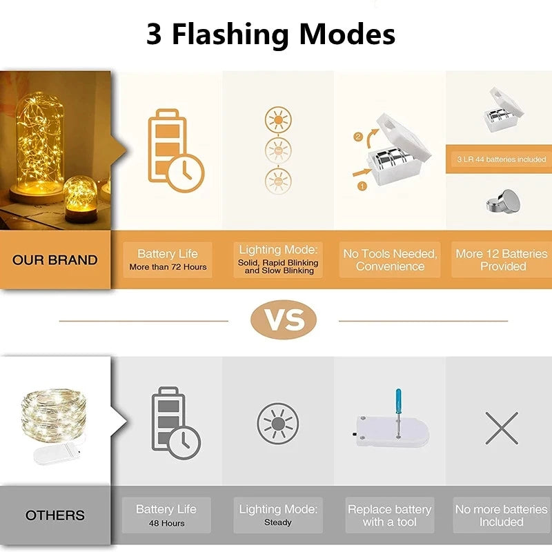 SparkGlow Fairy Lights String